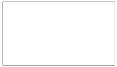Auto Trader UK